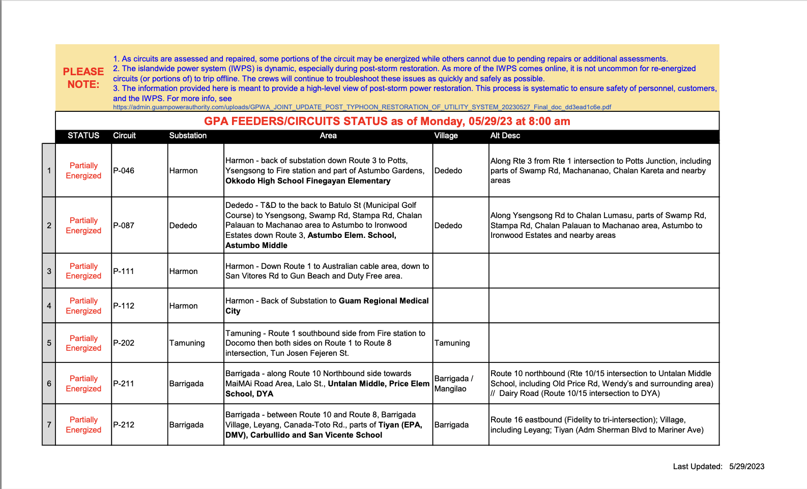 Here is the list of [places] on Guam with partial power energization ...